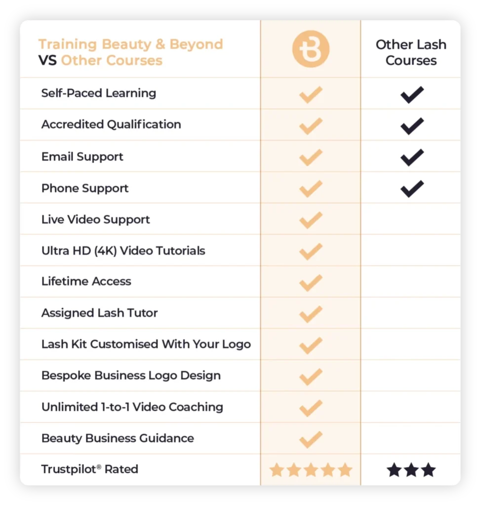 Difference table